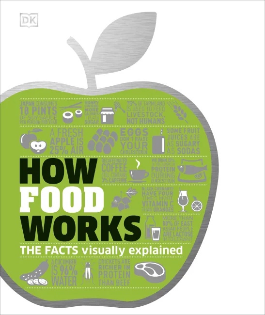  - How Food Works