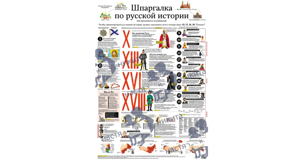 Шпоры по истории егэ 2024. Шпаргалка по русской истории. Шпаргалка по Российской истории. Шпаргалка по истории России плакат. Шпоры по истории.